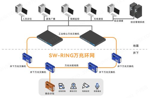 三旺通信 以智慧網絡筑基，打造安全高效的新礦山通信體系